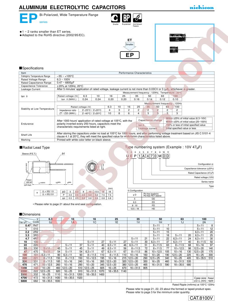 UEP1A222MHD