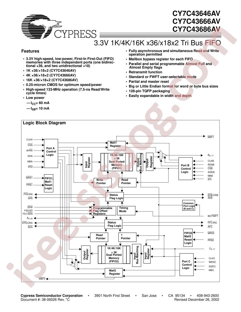 CY7C43646AV-15AC