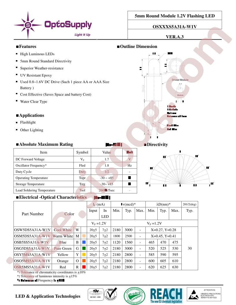 OSXXXS5A31A-W1V