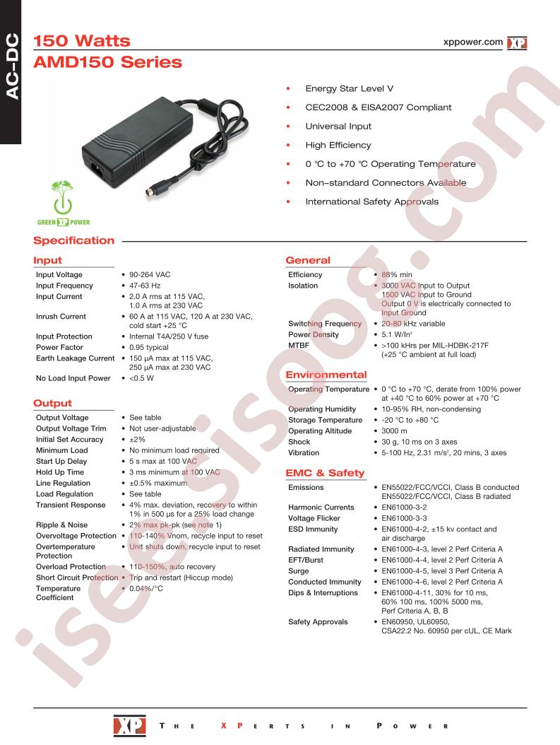 AMD150