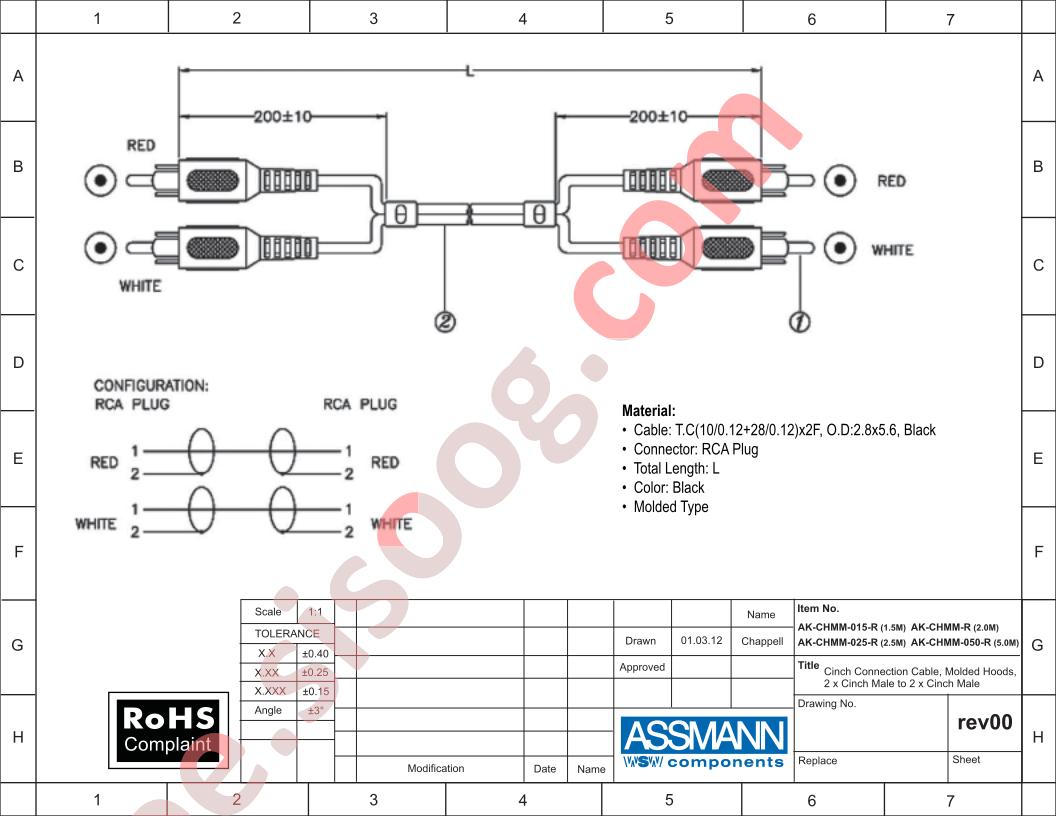 AK-CHMM-015