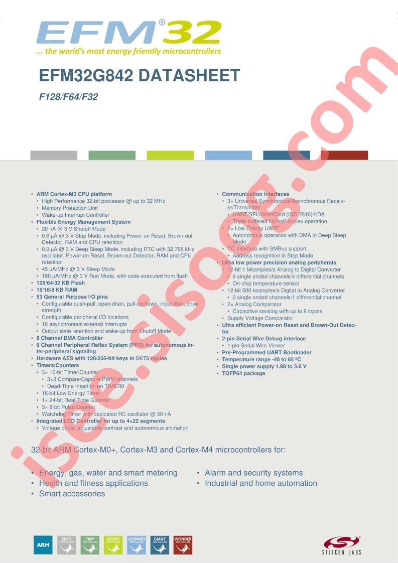 EFM32G842F32-QFP64