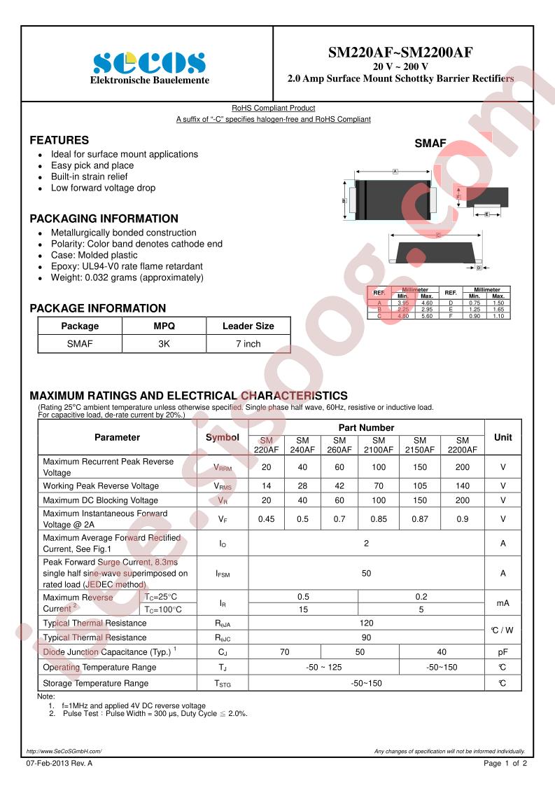 SM220AF_15