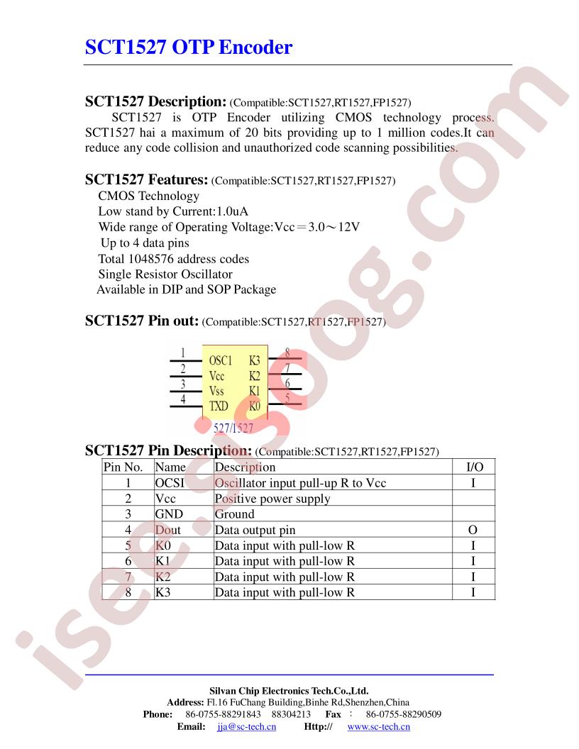 SCT1527