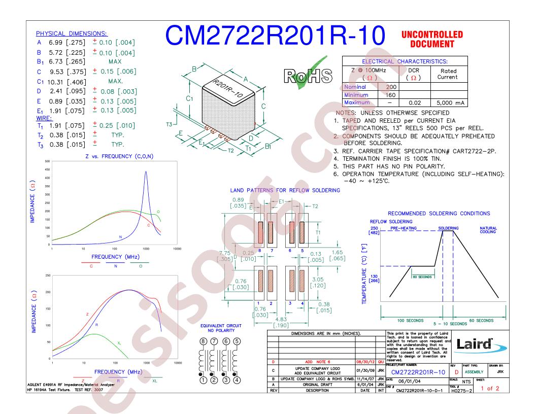 CM2722R201R-10