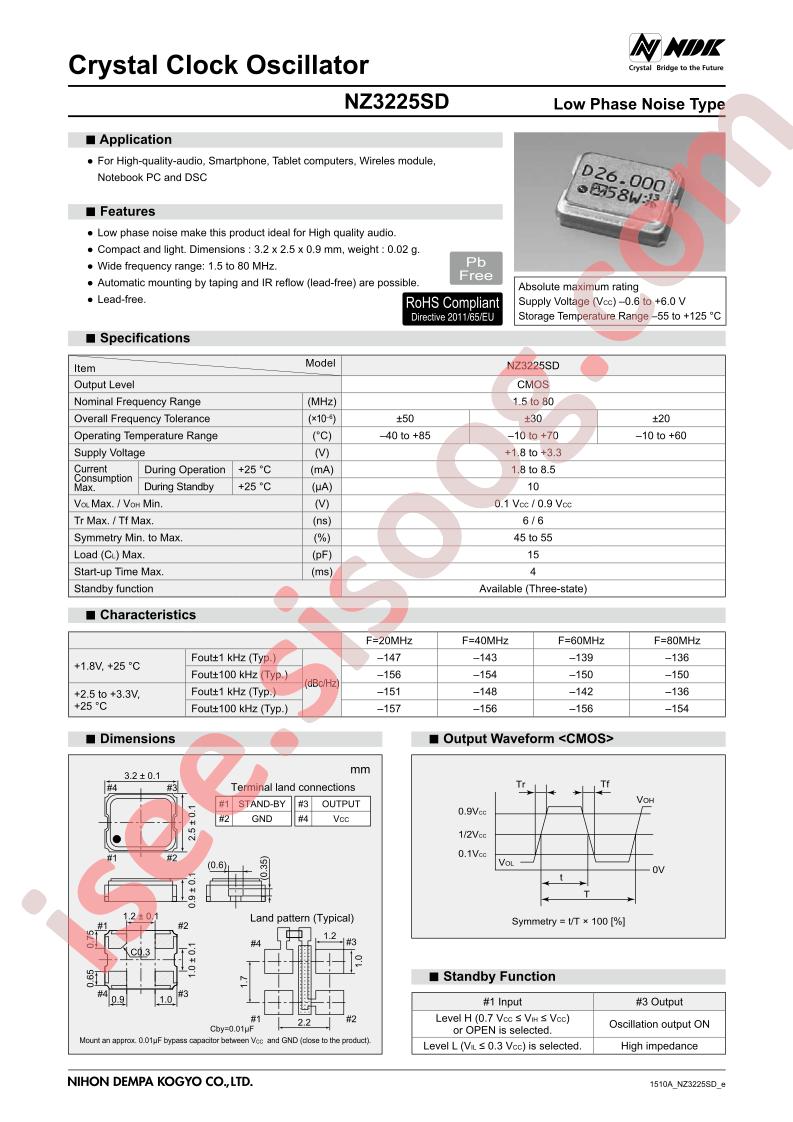 NZ3225SD