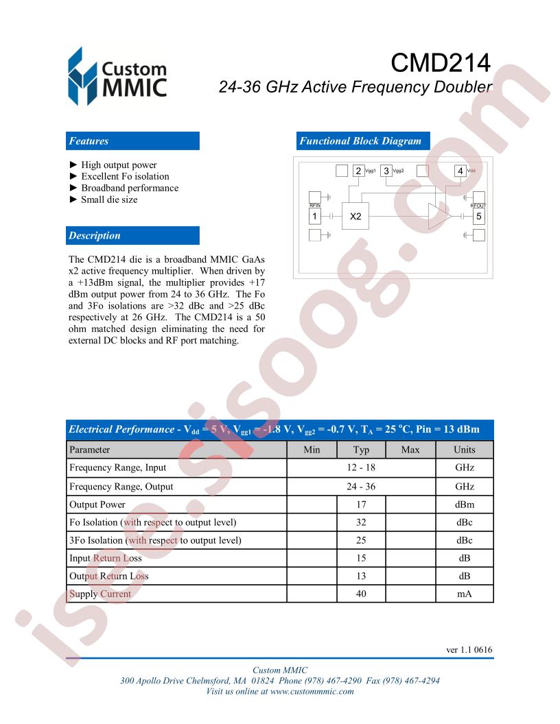CMD214