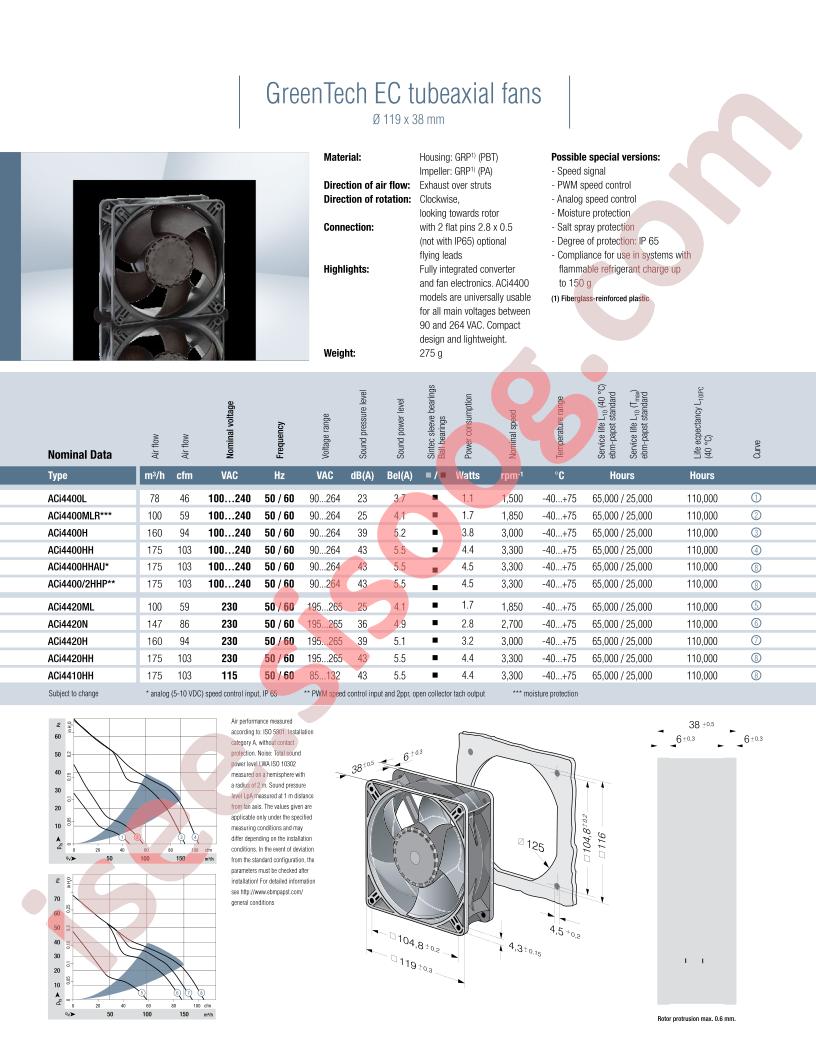 ACI4400L_17