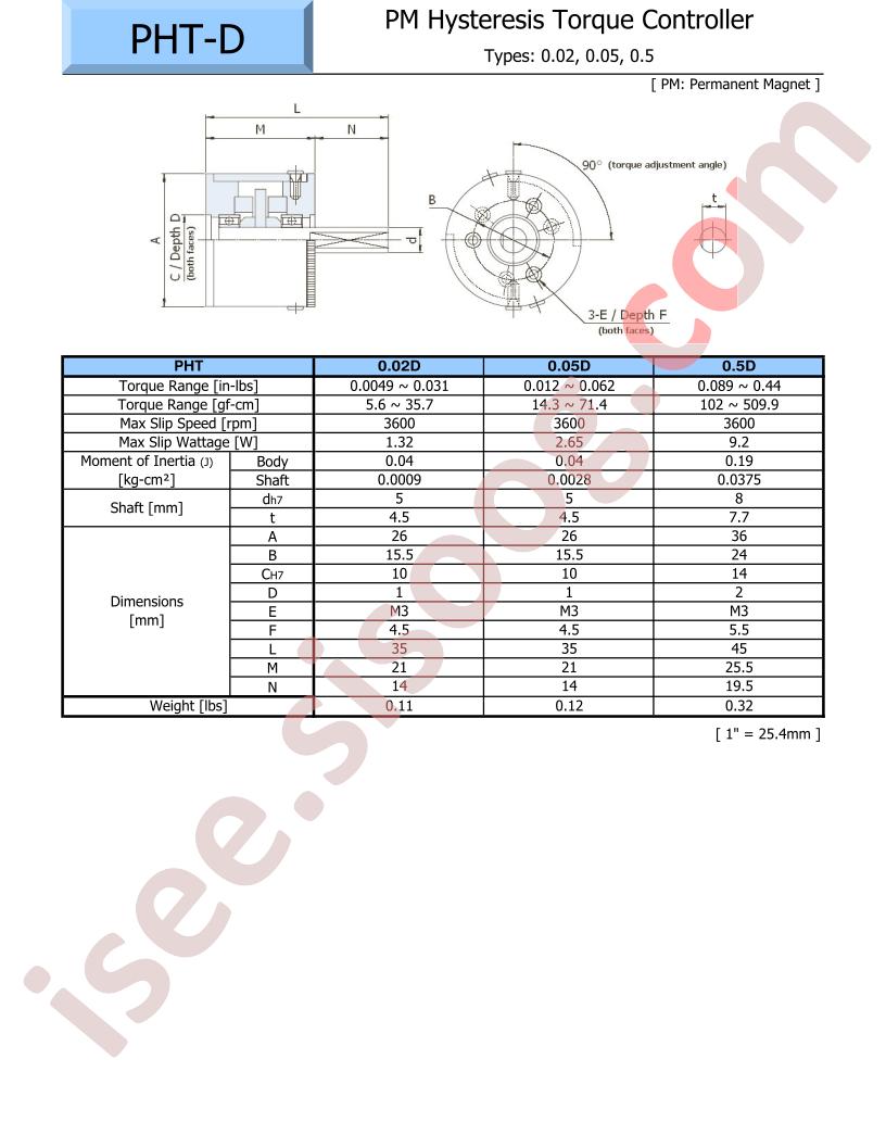 PHT-0.02D