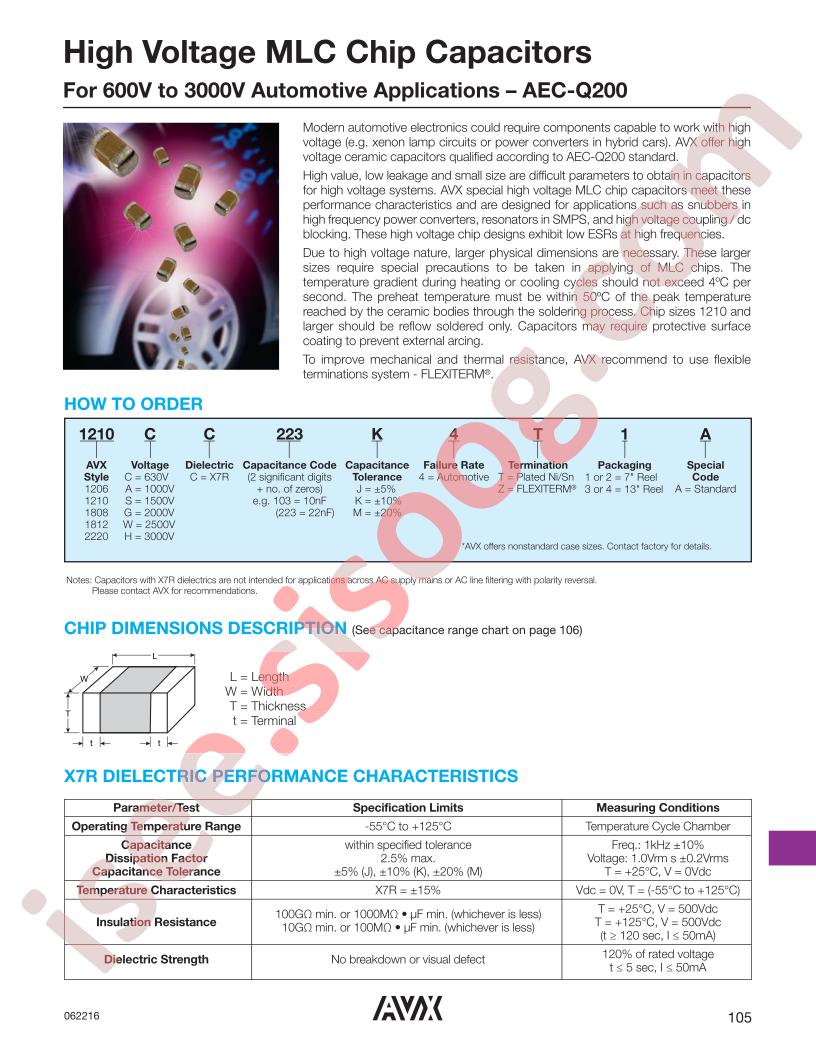 1206SC223K-4T1A