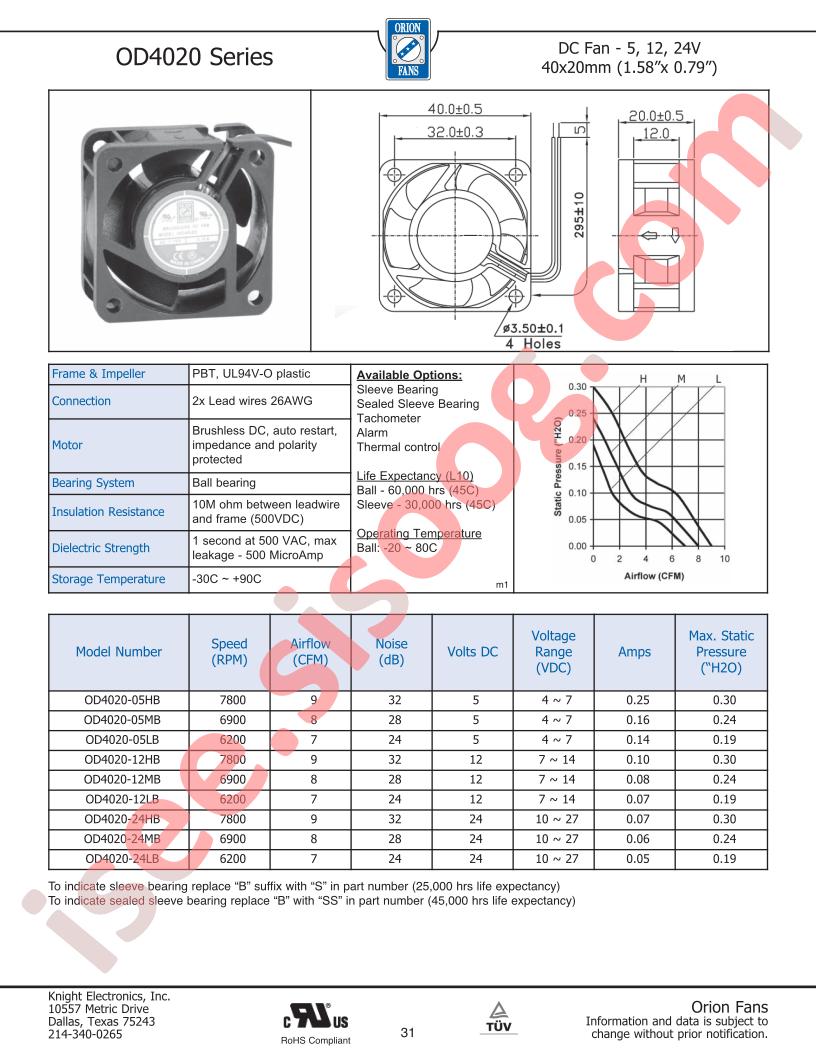 OD4020-24LB