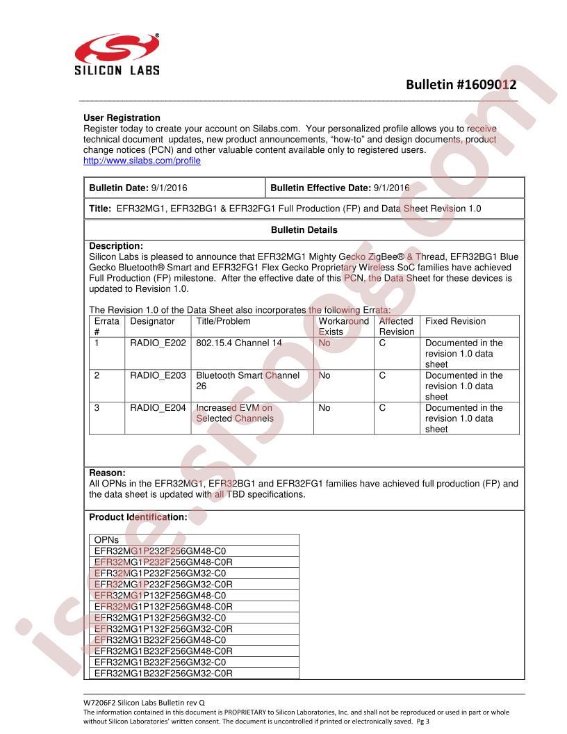 EFR32MG1P232F256GM32-C0