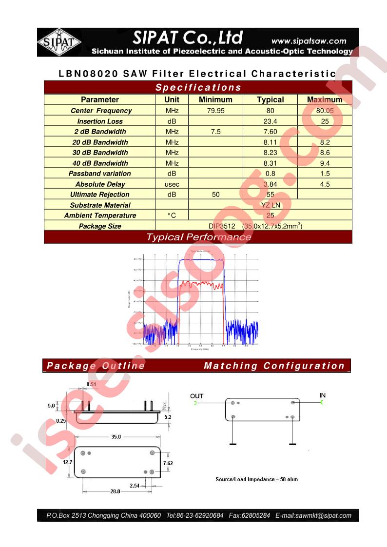 LBN08020
