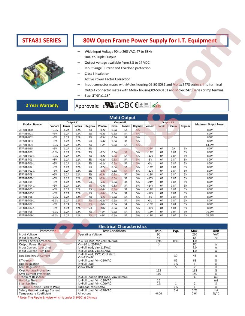 STFA81-D03