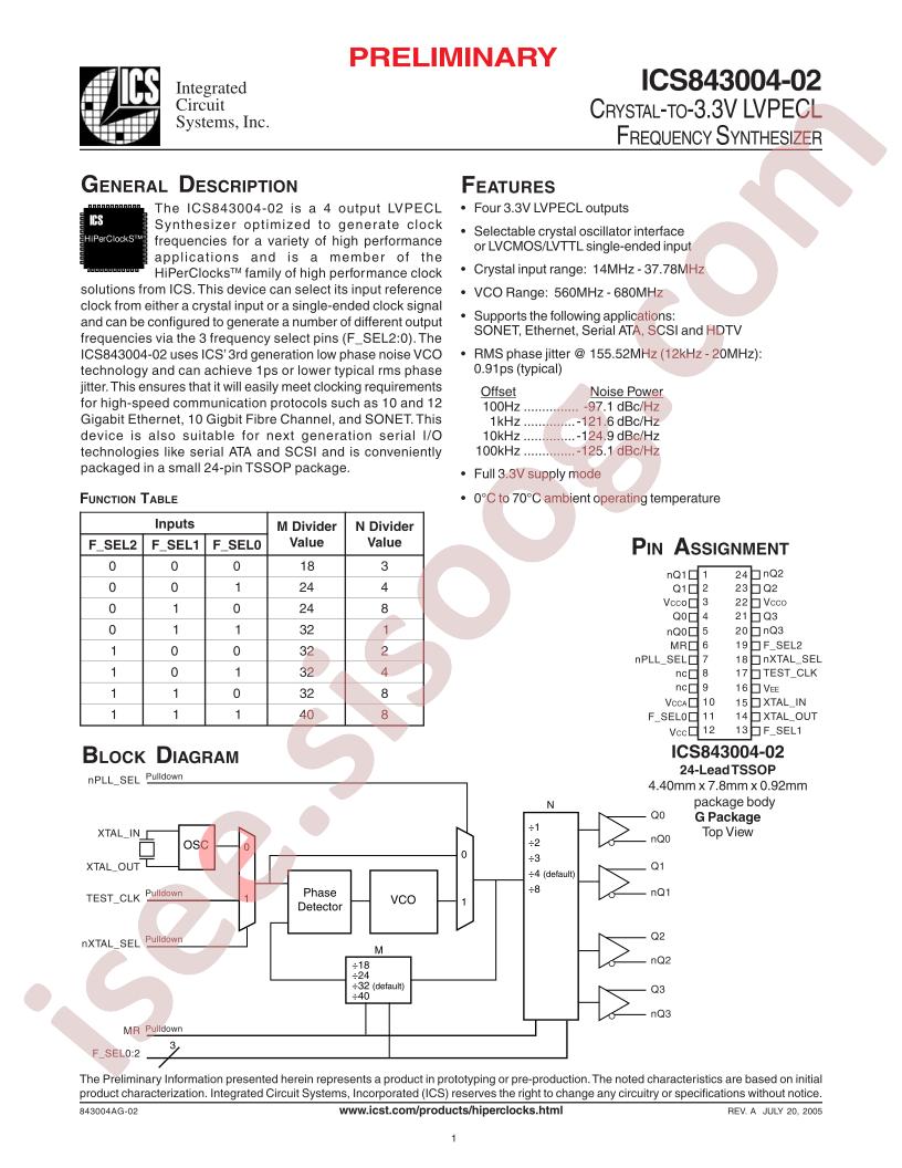 ICS843004A02
