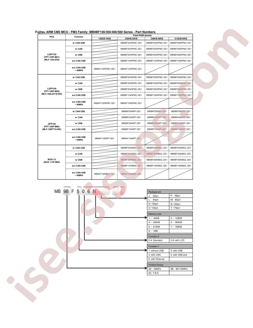 MB9BF504RPMC-GE1