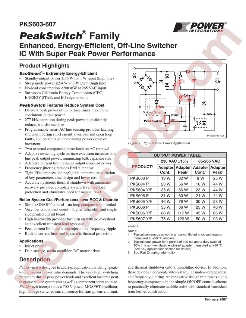 PKS603P