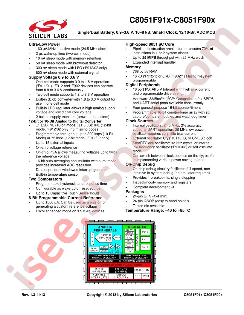 C8051F901-D-GM