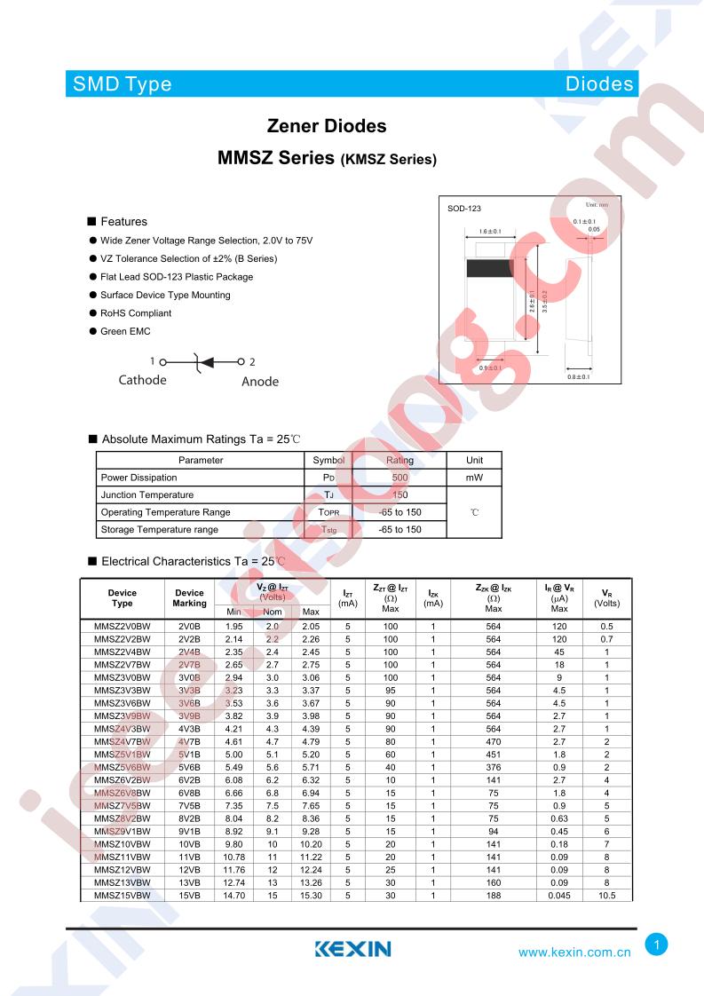 MMSZ2V0BW