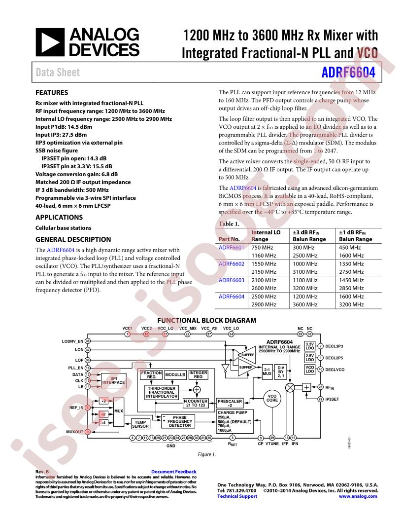 ADRF6601