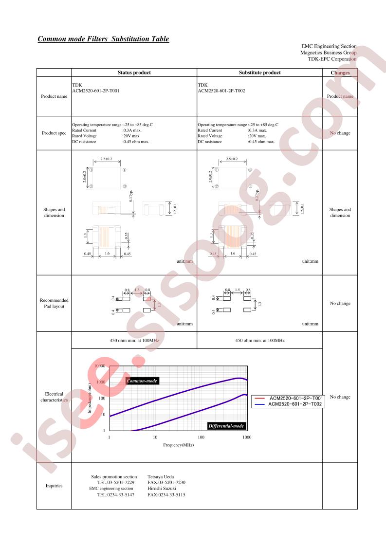 ACM2520-601-2P-T002