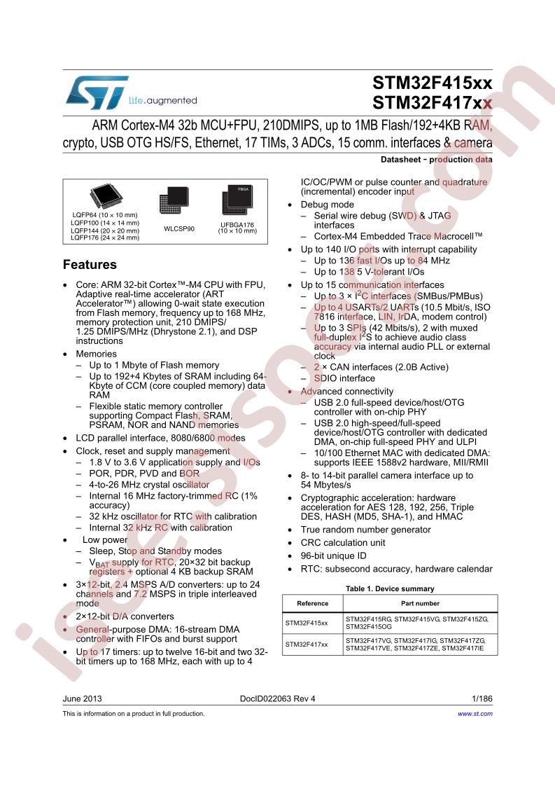 STM32F415VG