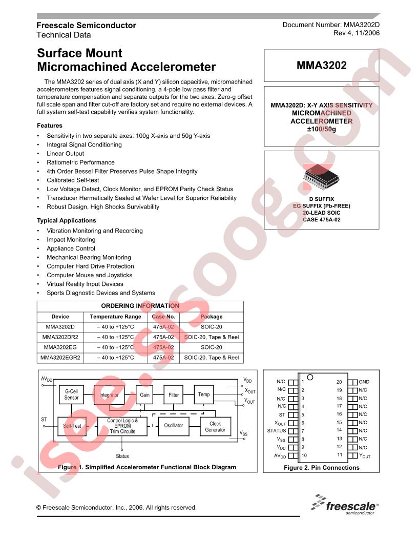MMA3202DR2