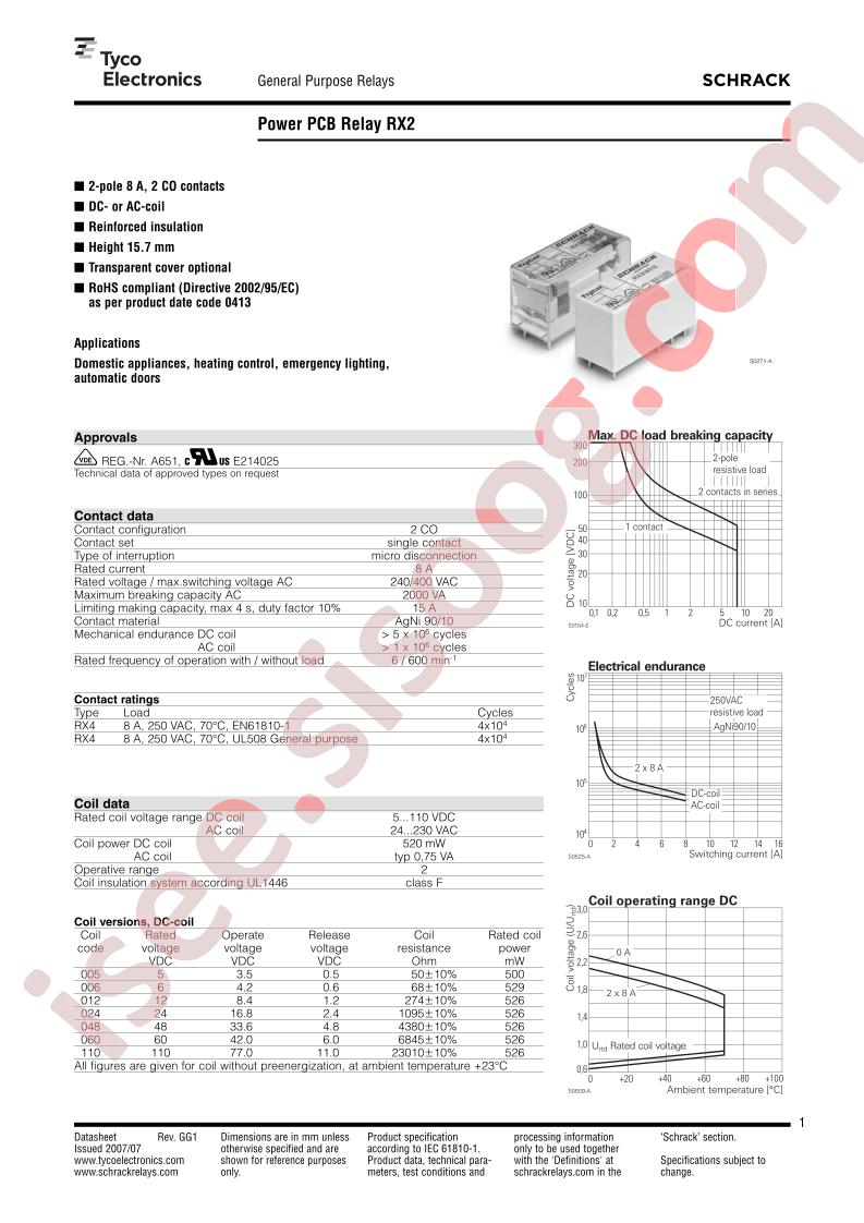 RX424524