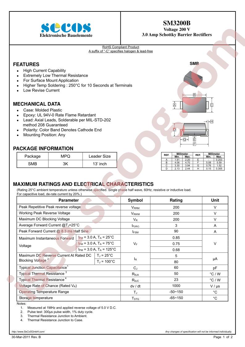 SM3200B_11
