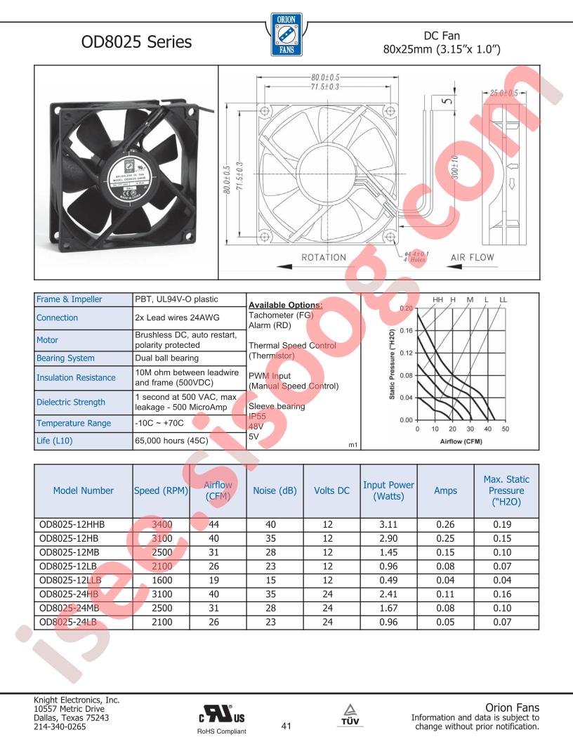 OD8025-12LB