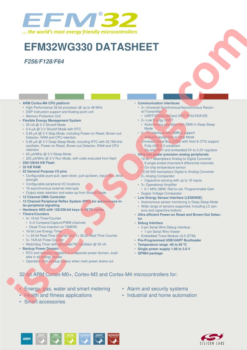 EFM32WG330
