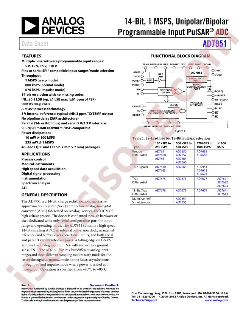 AD7951BCPZRL
