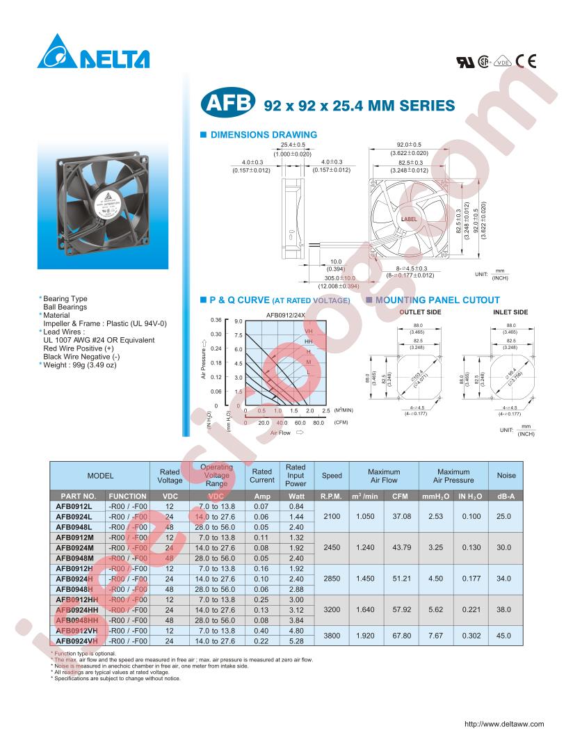 AFB0912H