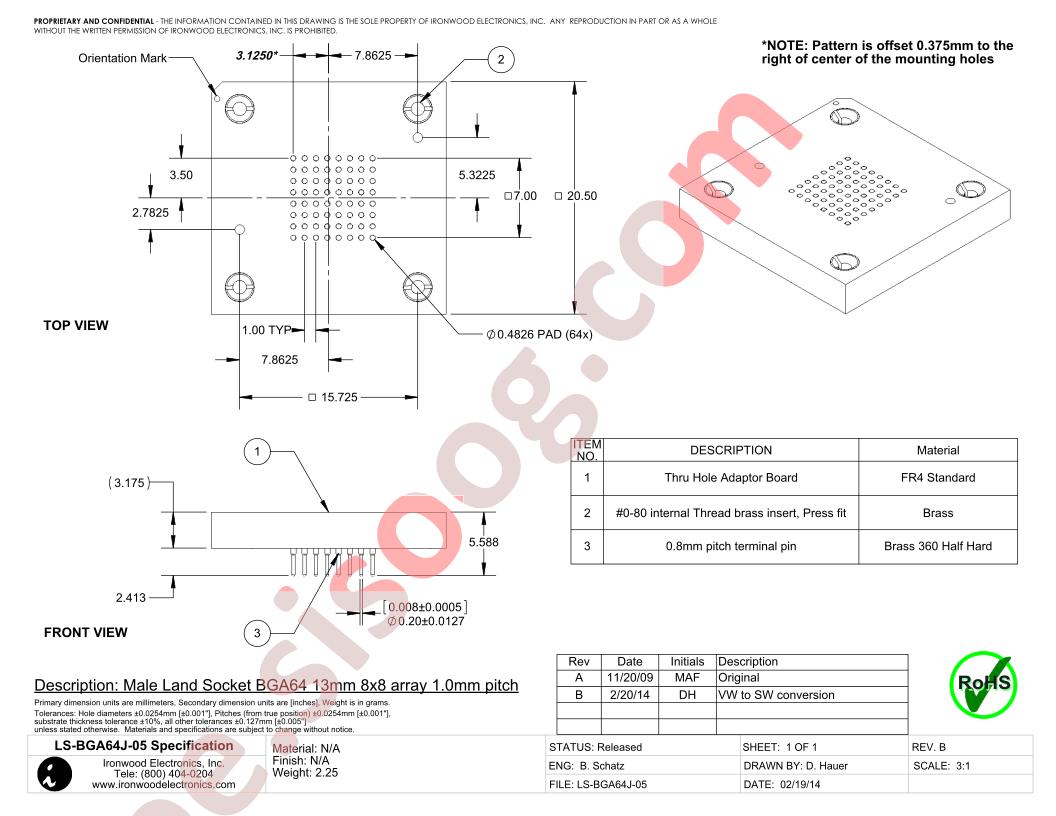 LS-BGA64J-05