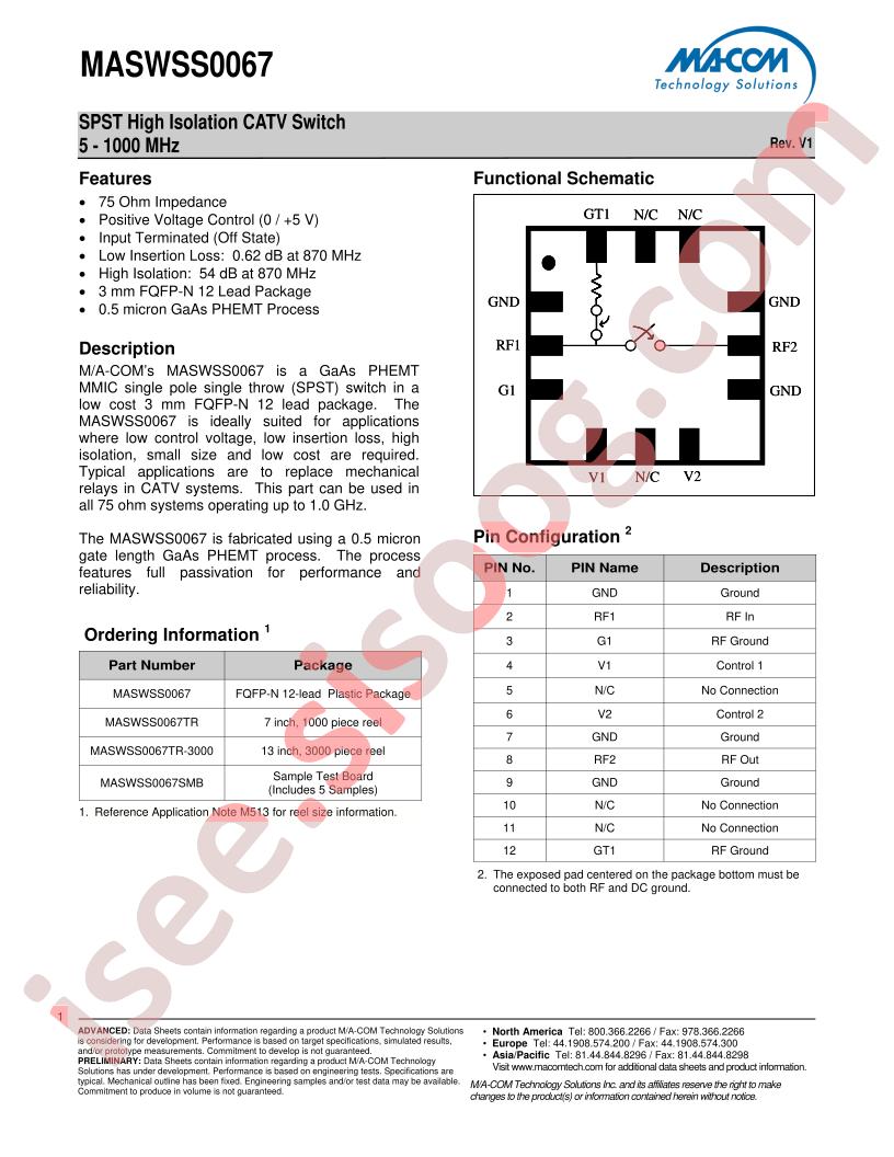 MASWSS0067TR-3000