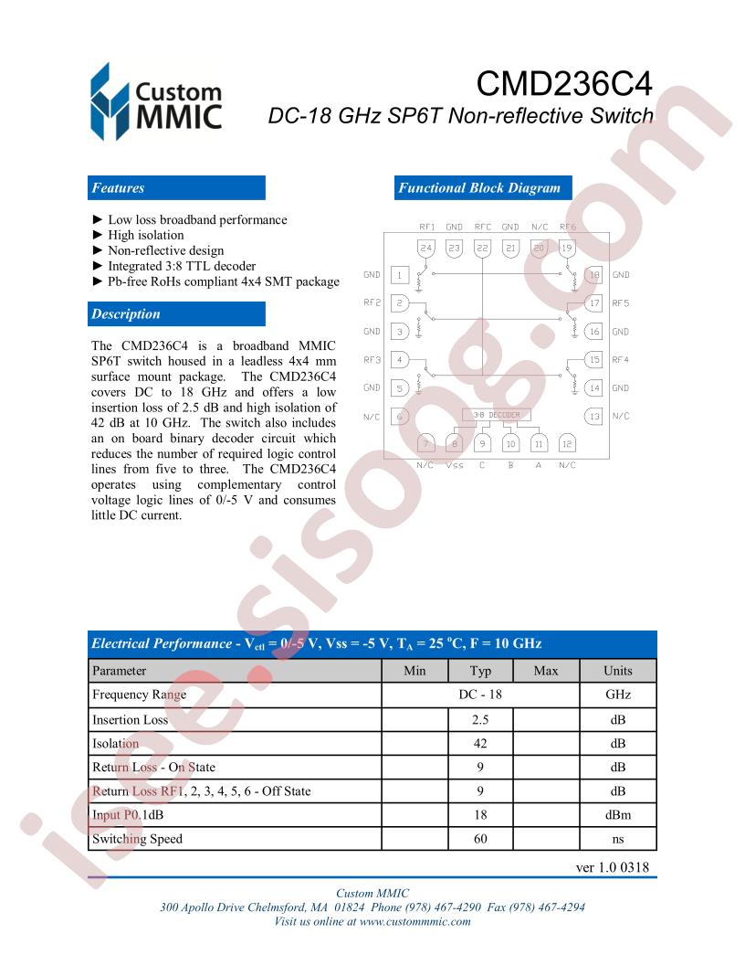 CMD236C4