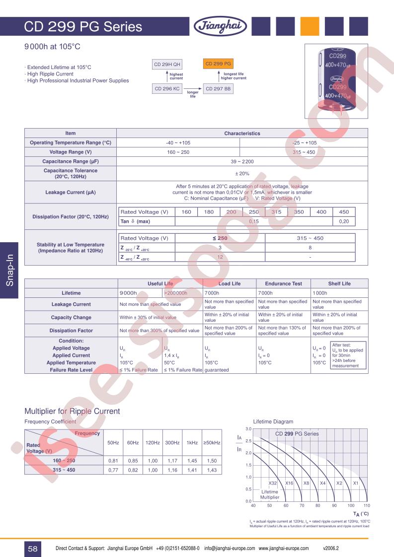 CD299PG