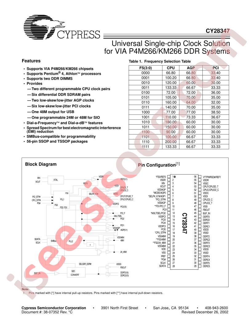 CY28347