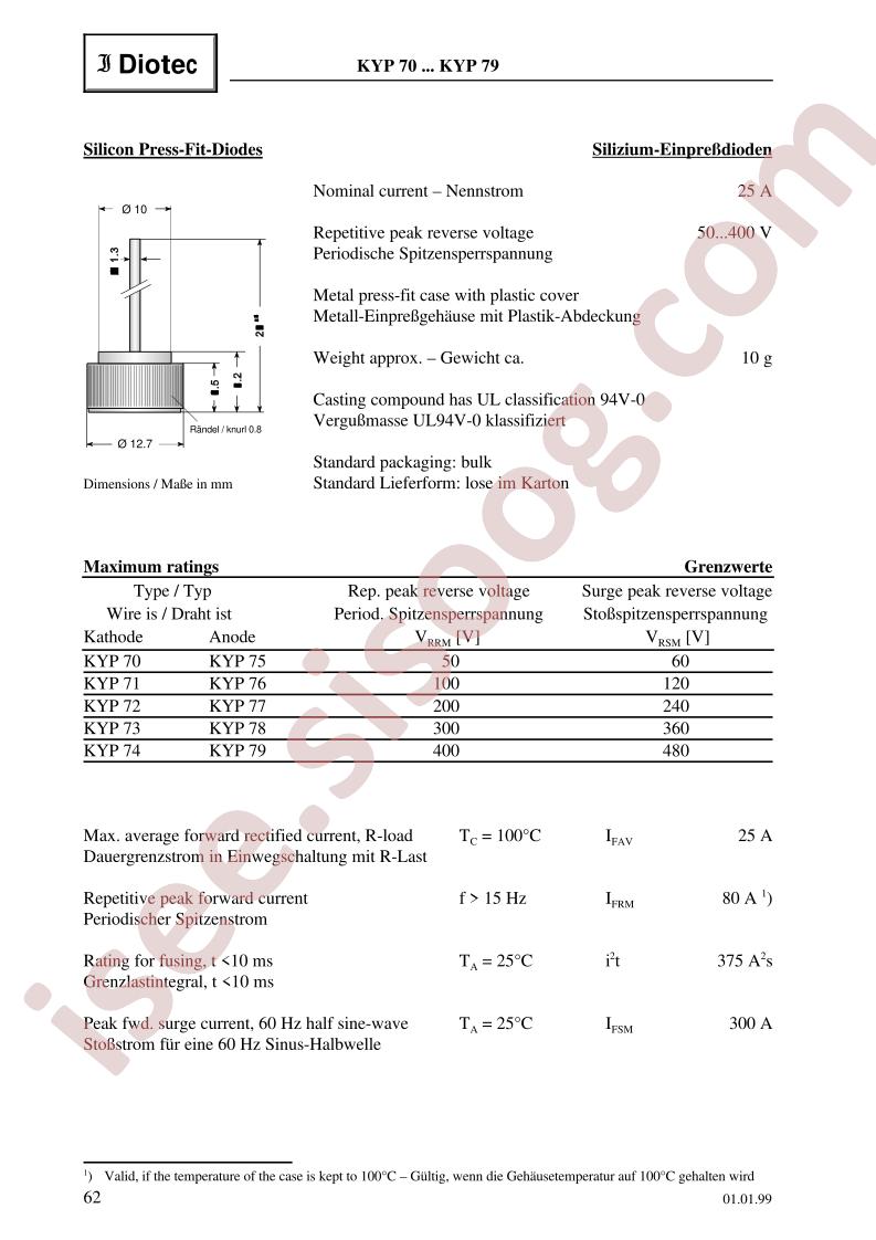 KYP71