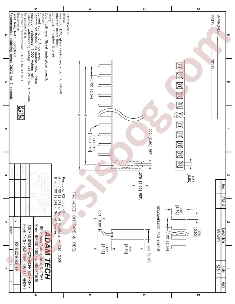 RS1R-XX-G-SMT-TR