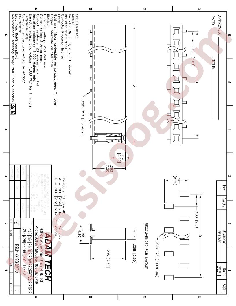 RSM1-XX-SG-SMT-A