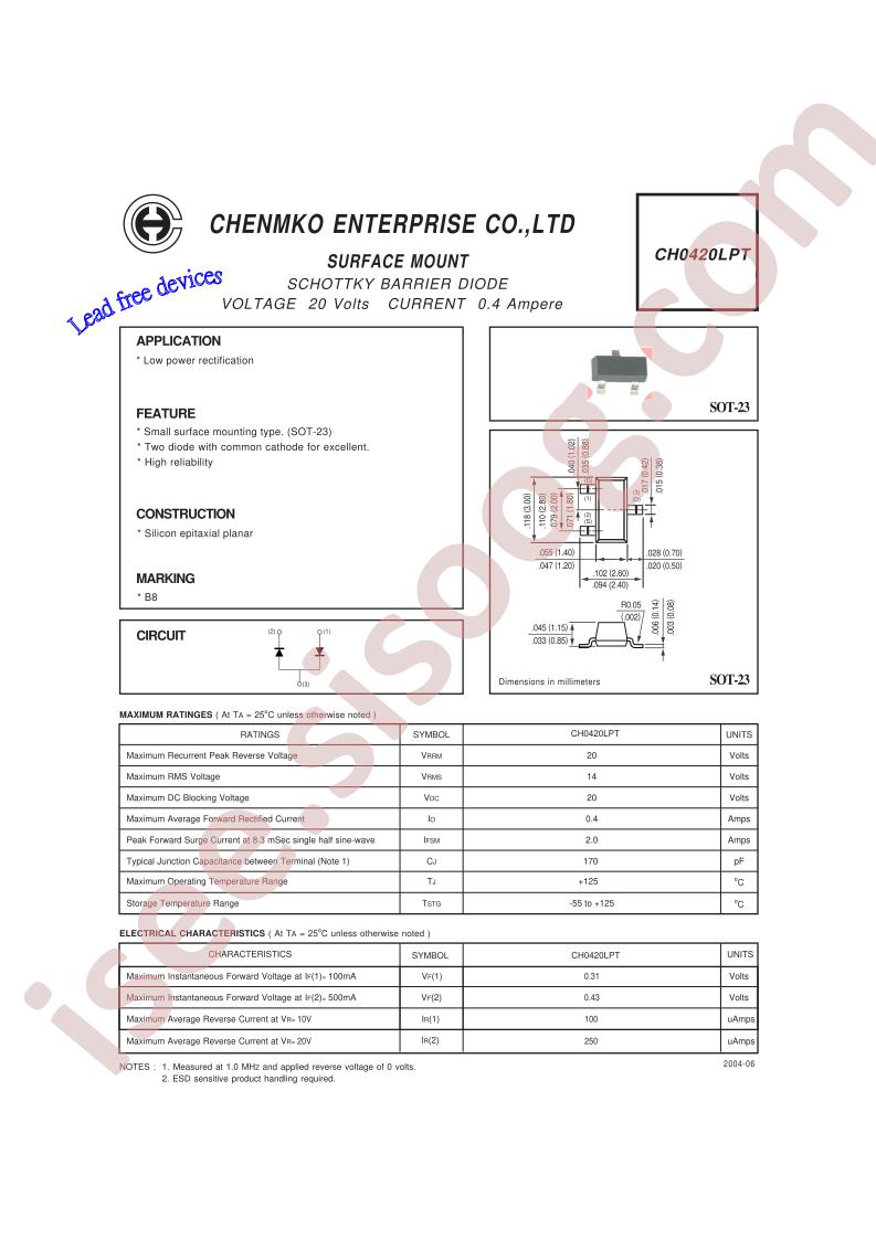 CH0420LPT