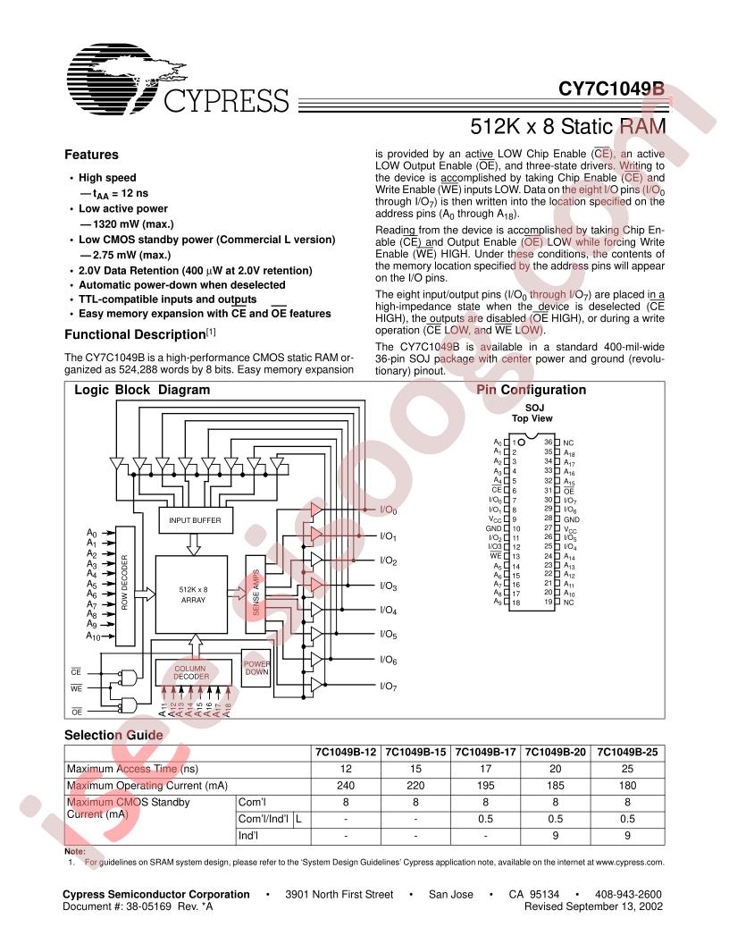 CY7C1049B-15VI