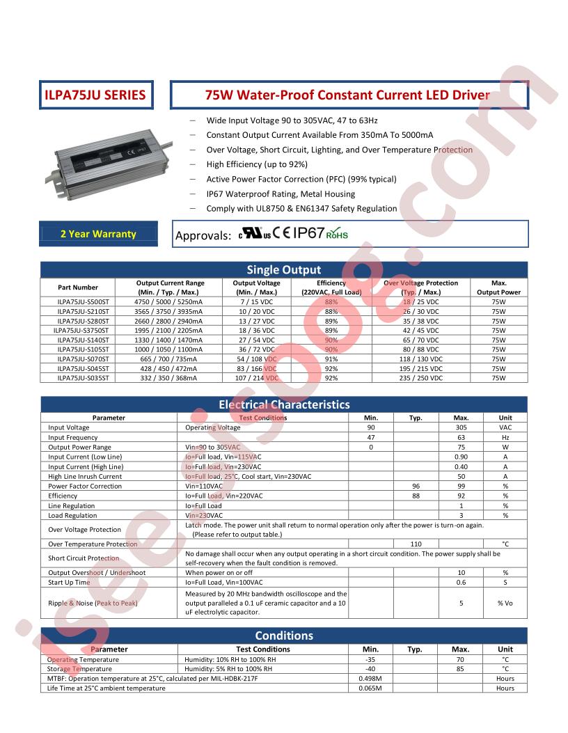 ILPA75JU-SERIES