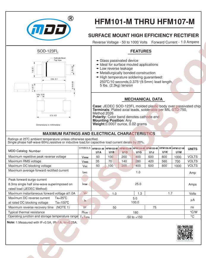 HFM107-M