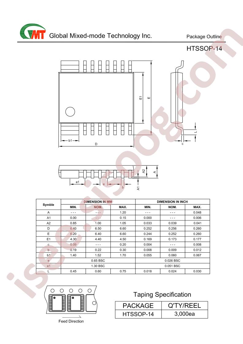 HTSSOP-14