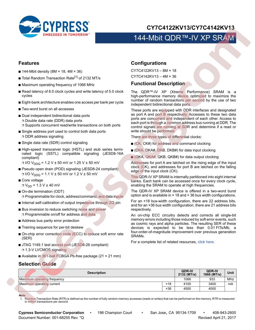 CY7C4122KV13