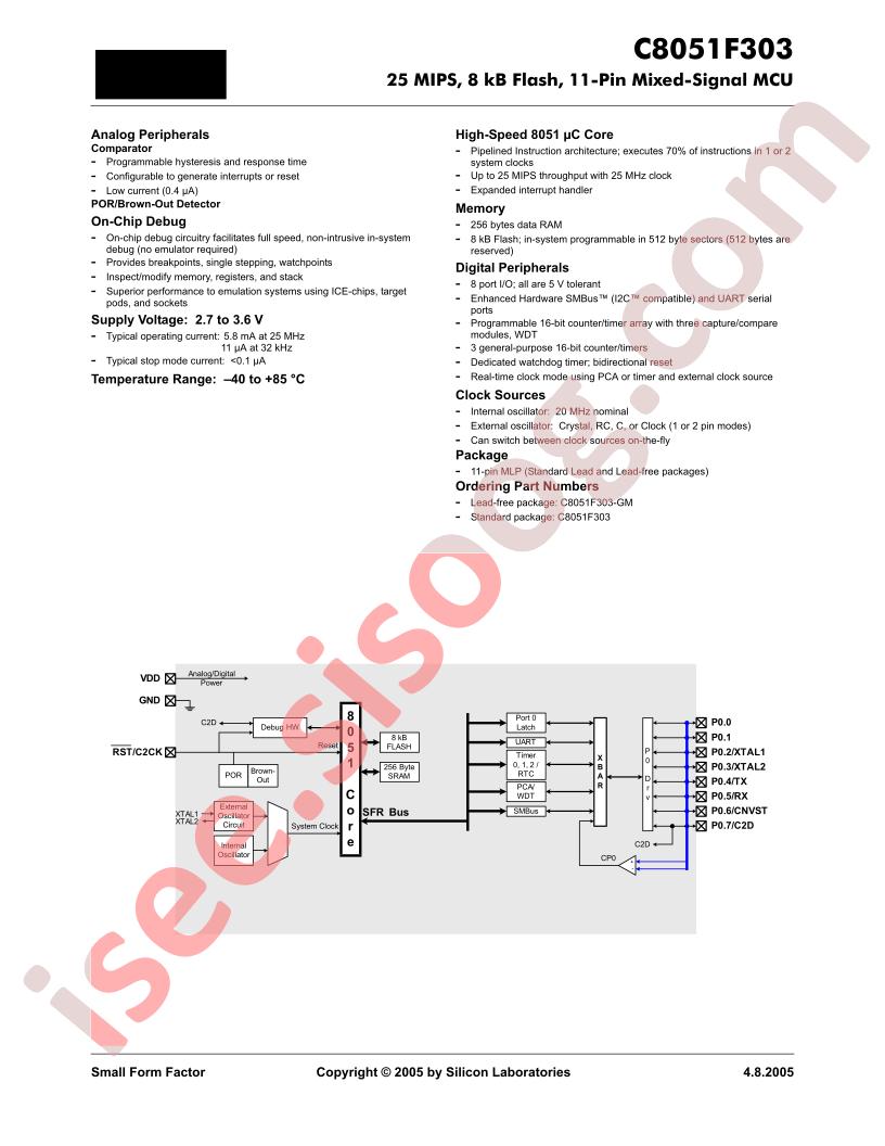 C8051F303-GM