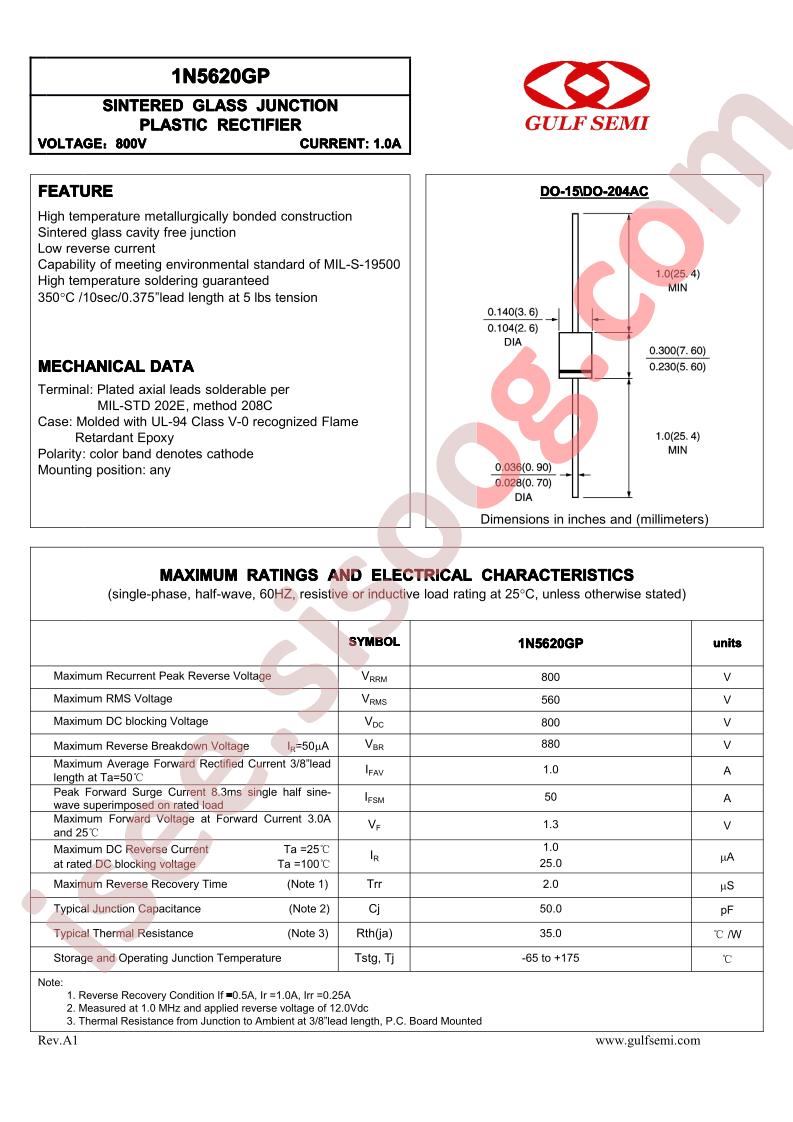 1N5620GP