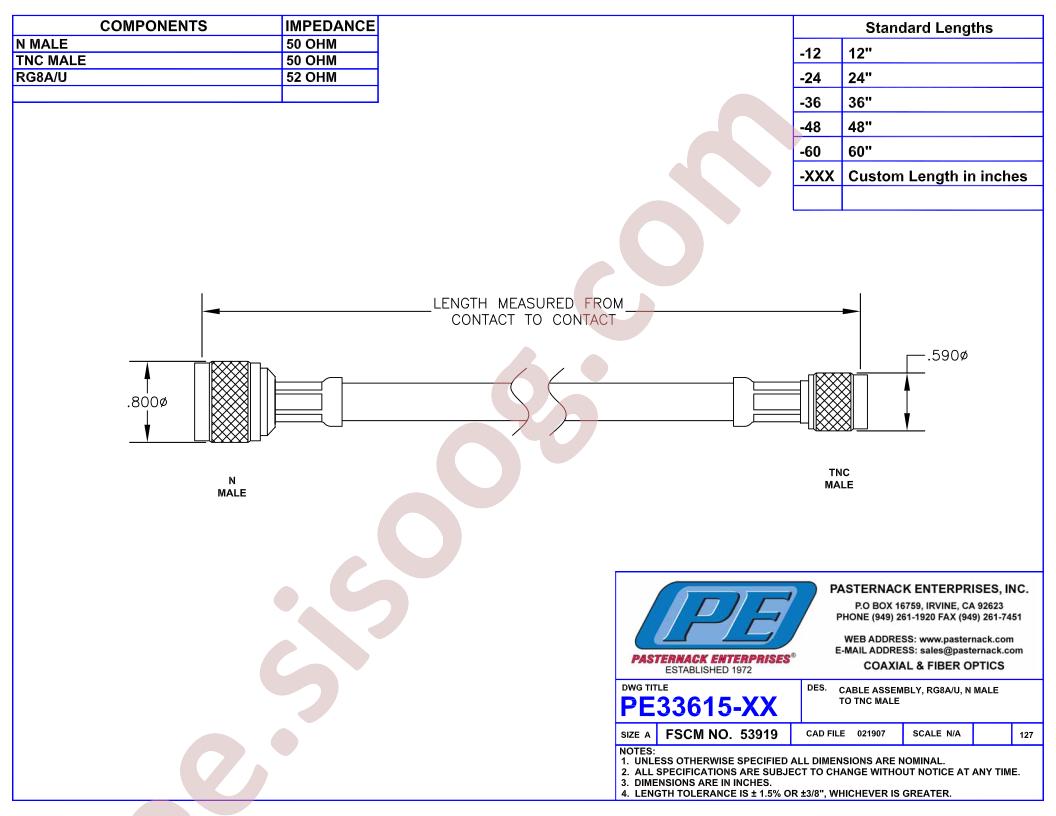PE33615LF